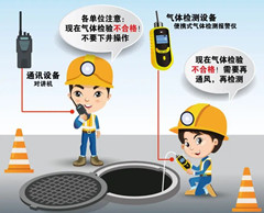博乐有限空间安全作业操作规程